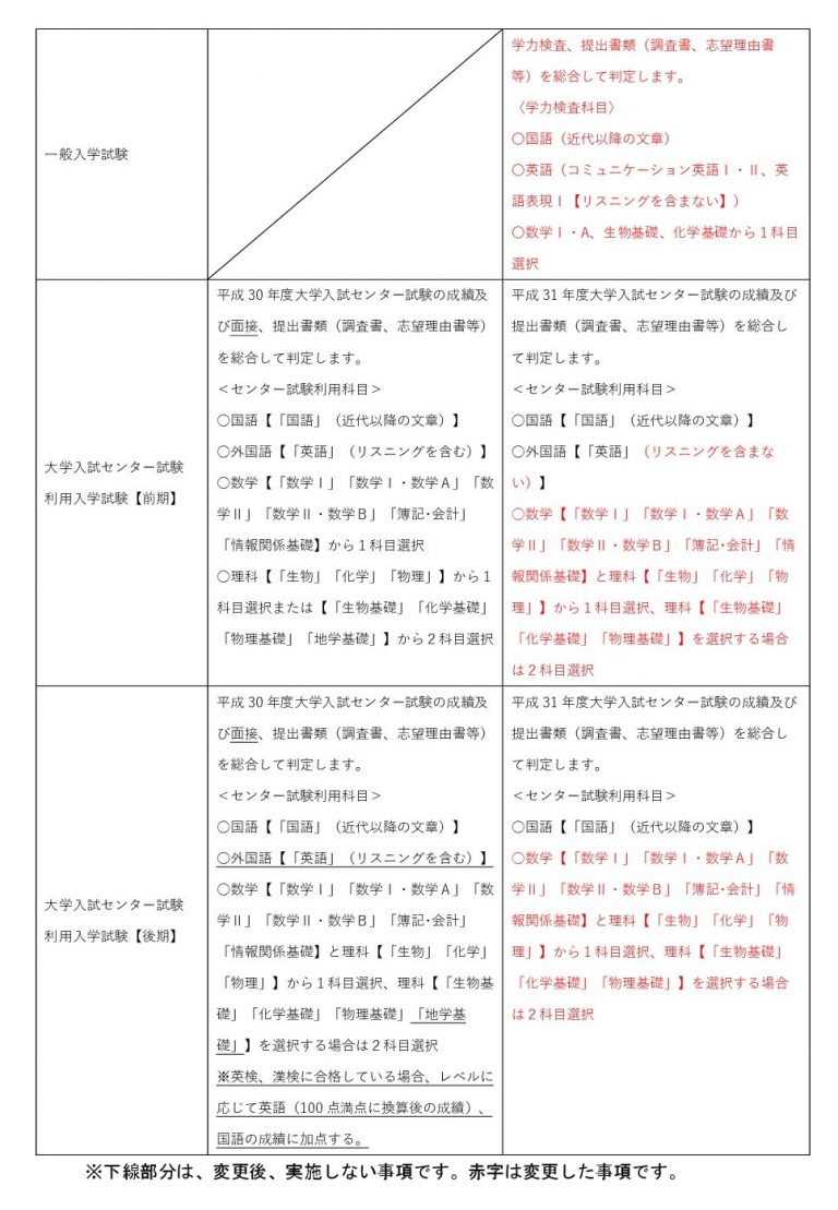 ＜看護学部看護学科＞平成３１年度入学者選抜の変更について（予告）２