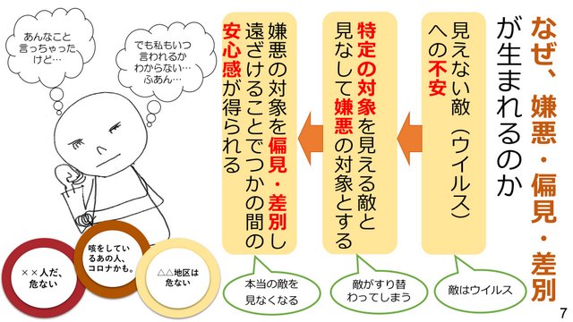 新型コロナウイルスの３つの顔を知ろう！～負のスパイラルを断ち切るために～７