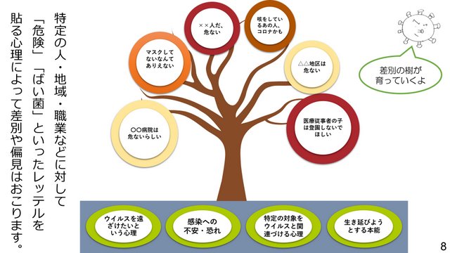 新型コロナウイルスの３つの顔を知ろう！～負のスパイラルを断ち切るために～８