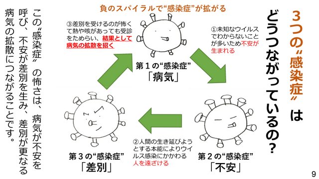 新型コロナウイルスの３つの顔を知ろう！～負のスパイラルを断ち切るために～９