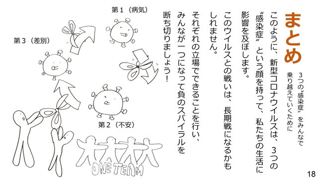 新型コロナウイルスの３つの顔を知ろう！～負のスパイラルを断ち切るために～１８