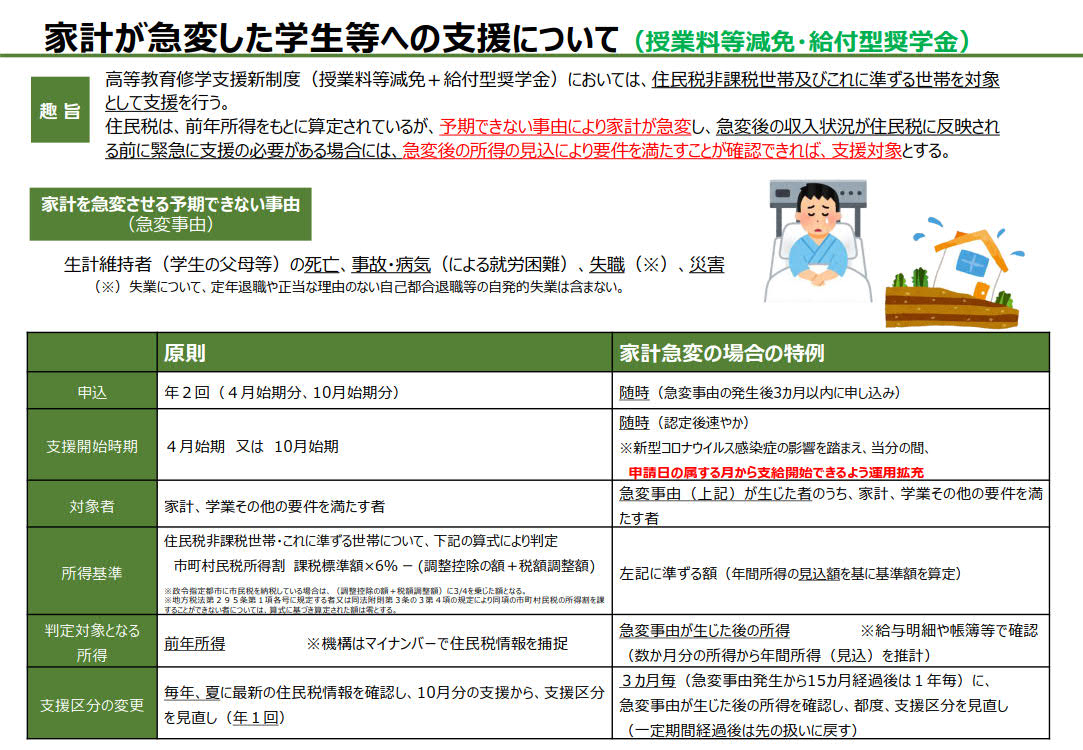 イラスト：新型コロナウイルス感染症の影響で学費等支援が必要になった学生のみなさんへ２