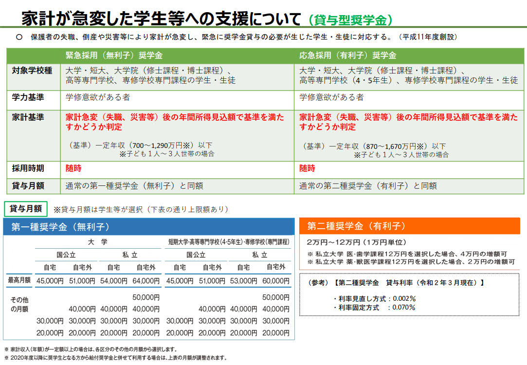 イラスト：新型コロナウイルス感染症の影響で学費等支援が必要になった学生のみなさんへ３