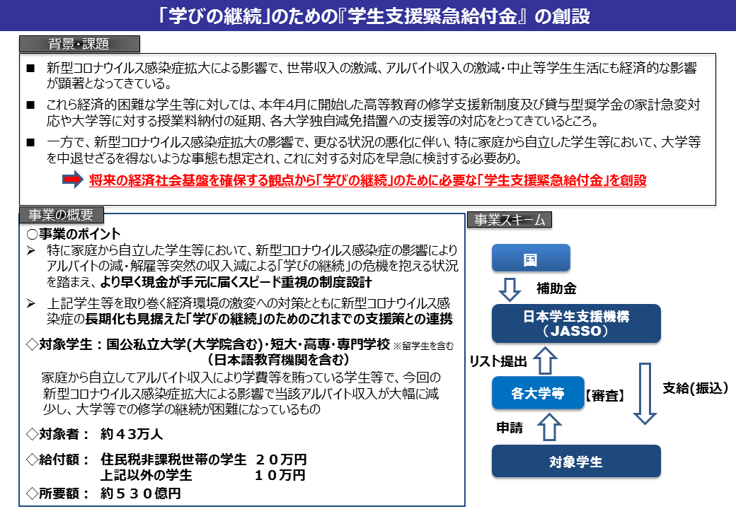 イラスト:「学びの継続」のための『学生支援緊急給付金』1