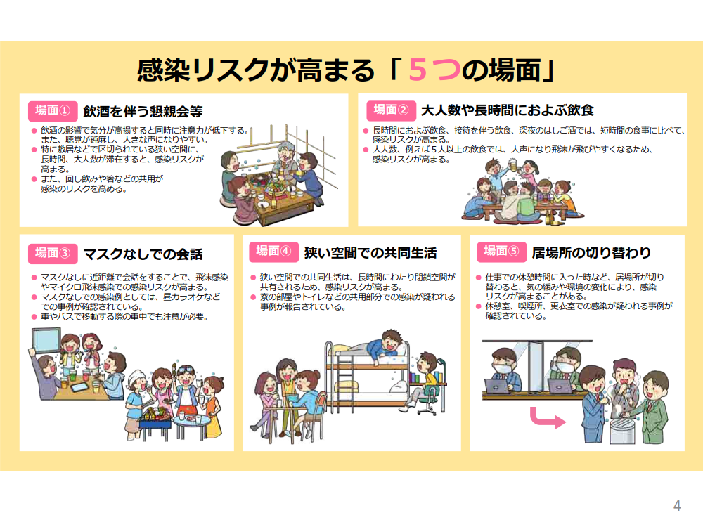 感染リスクが高まる「５つの場面」