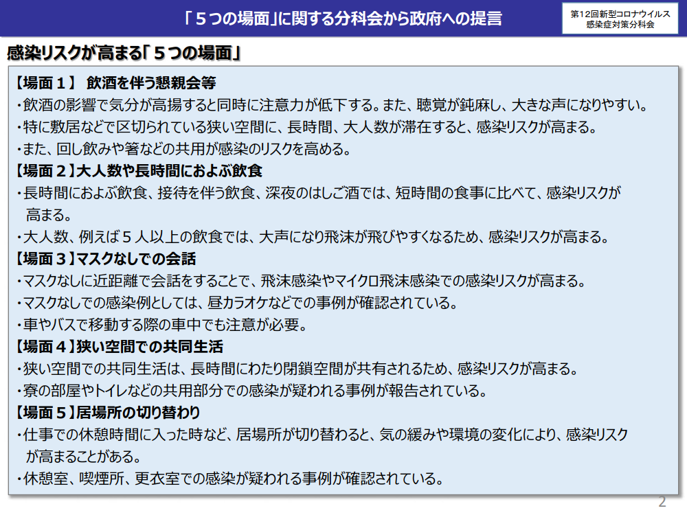 「５つの場面」に関する分科会から政府への提言 感染リスクが高まる「５つの場面」