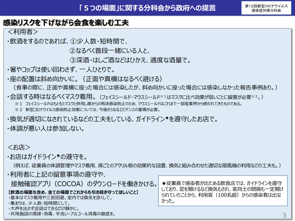 「５つの場面」に関する分科会から政府への提言  感染リスクを下げながら会食を楽しむ工夫