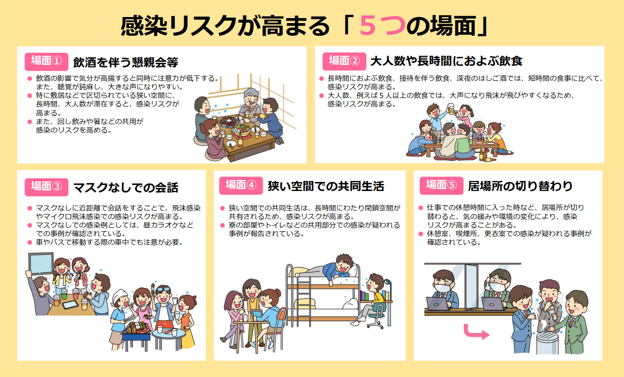 感染リスクが高まる「５つの場面」