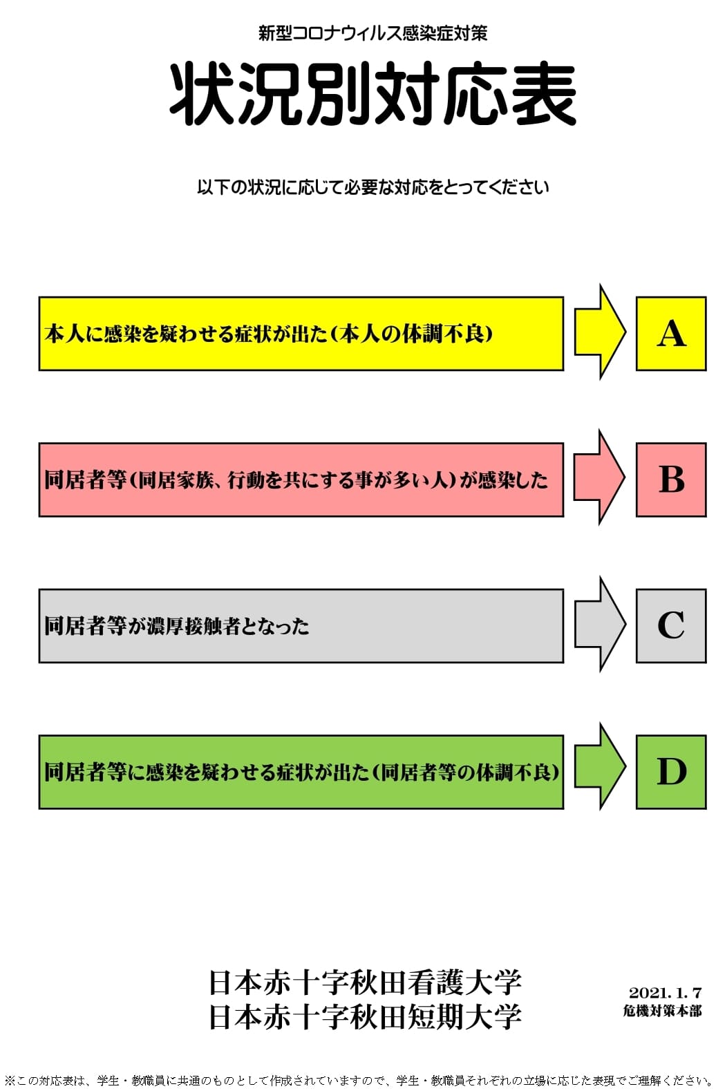 新型コロナウイルス感染症状況別対応表