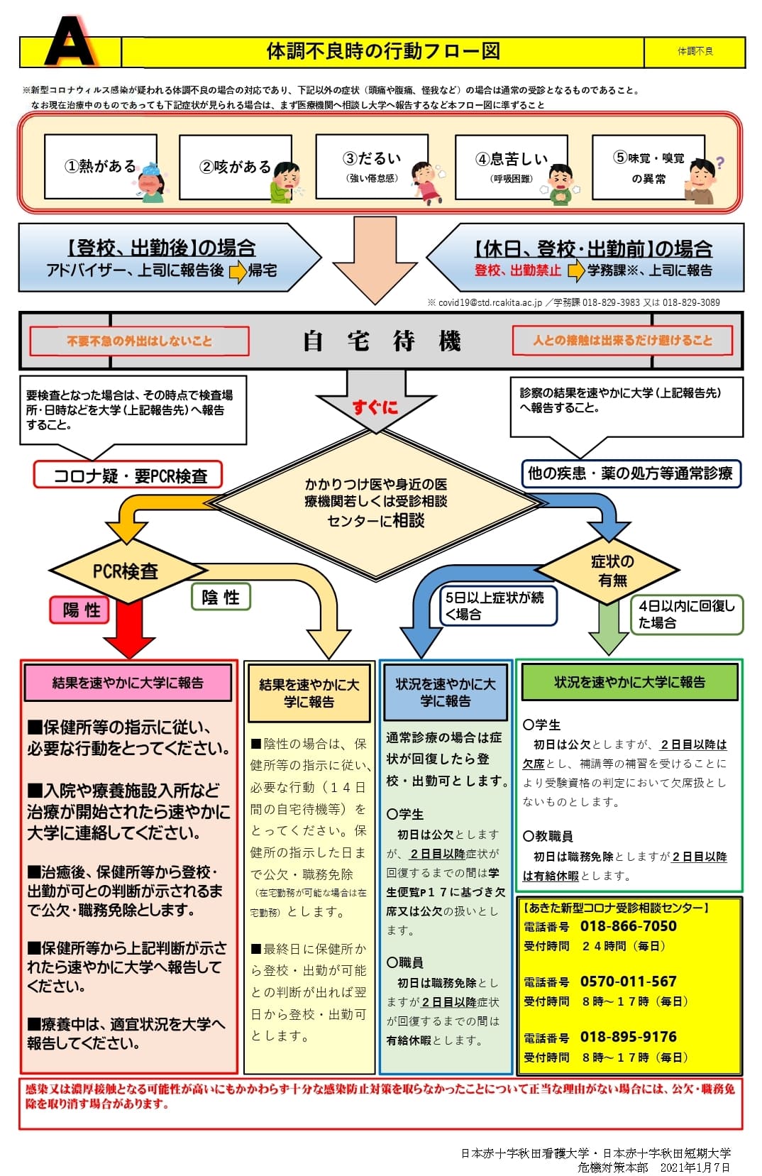 体調不良時の行動フロー図