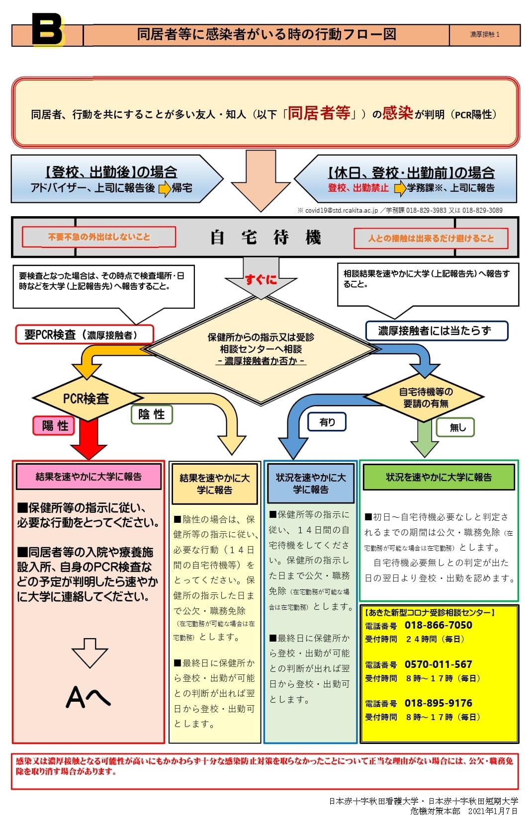 Ｂ．同居者等に感染者がいる時の行動フロー図