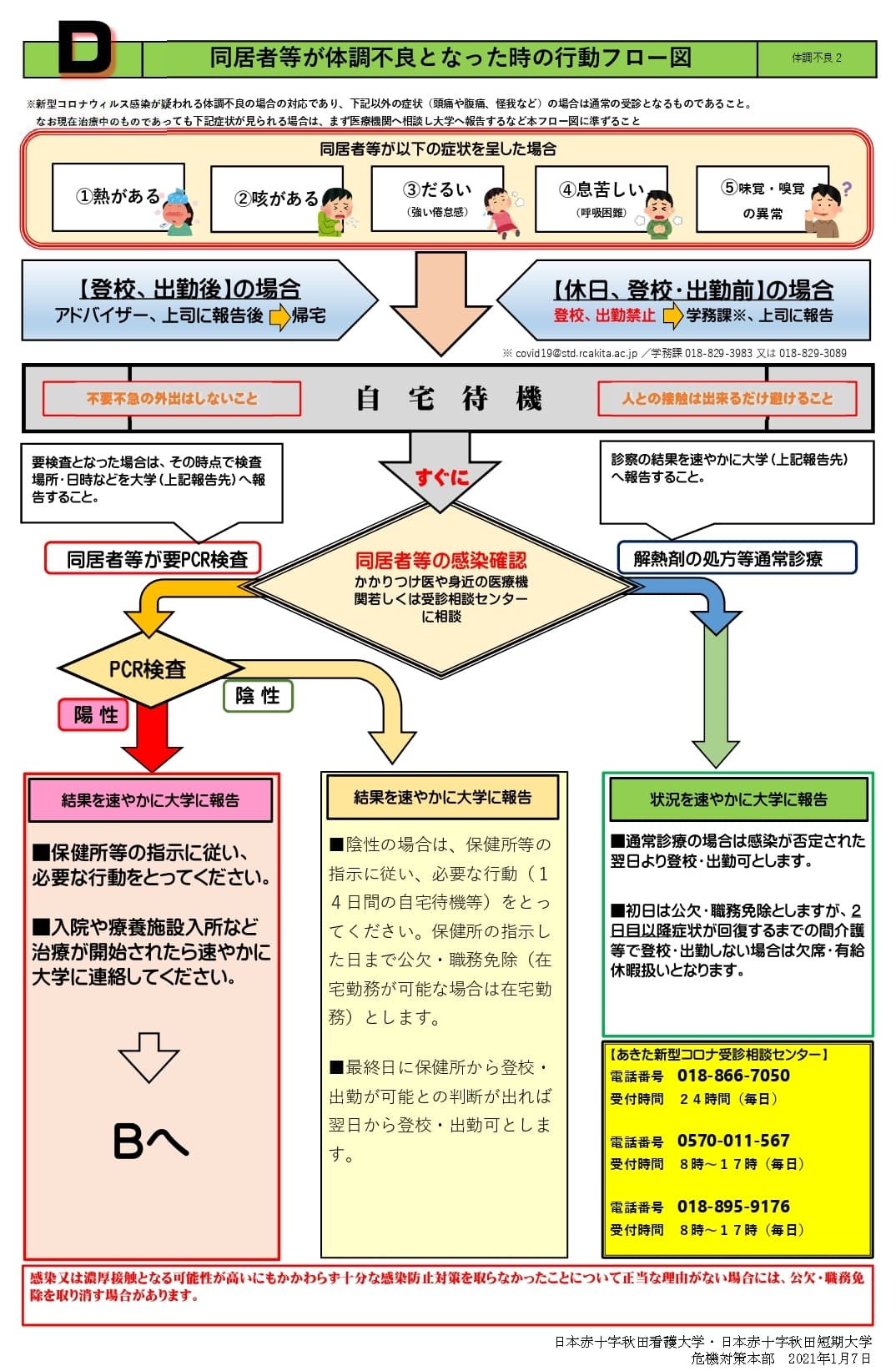 Ｄ．同居者等が体調不良になった時の行動フロー図