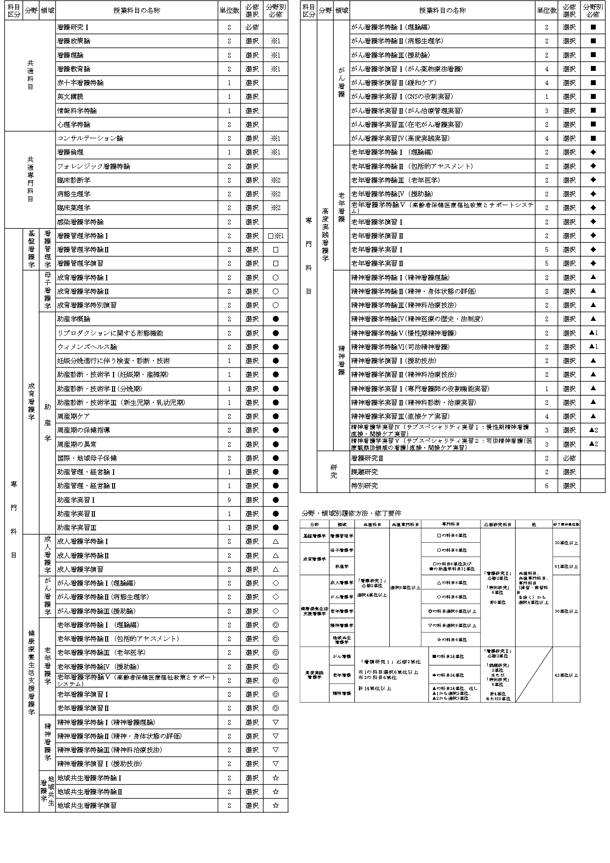 大学院修士課程カリキュラム表の画像